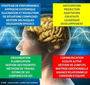 Burn-out et stress professionnel : comment y faire face ?